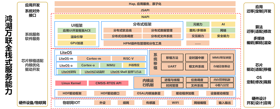 鸿运国际·(中国)集团-鸿运官网接待你
