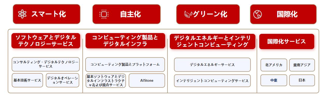 鸿运国际·(中国)集团-鸿运官网接待你